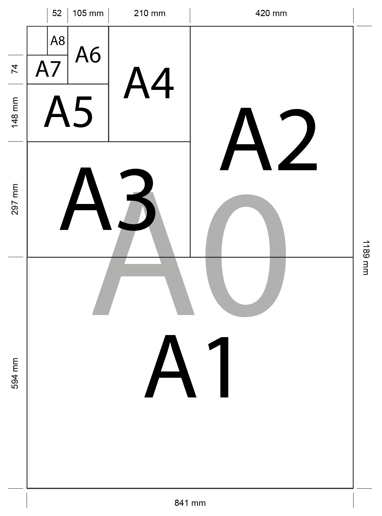 DIN A formaten